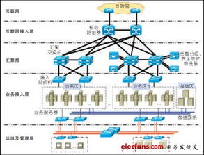 構建安全基石 互聯網數據中心安全管理方案在通信設計與互聯網接入中的應用