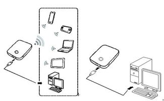 華為G7截屏與互聯網接入操作指南
