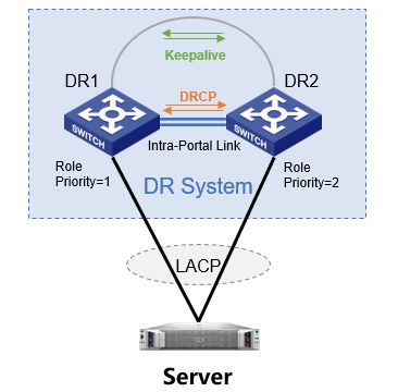 互聯(lián)網(wǎng)技術(shù)詳解 數(shù)據(jù)中心接入雙歸屬方案剖析